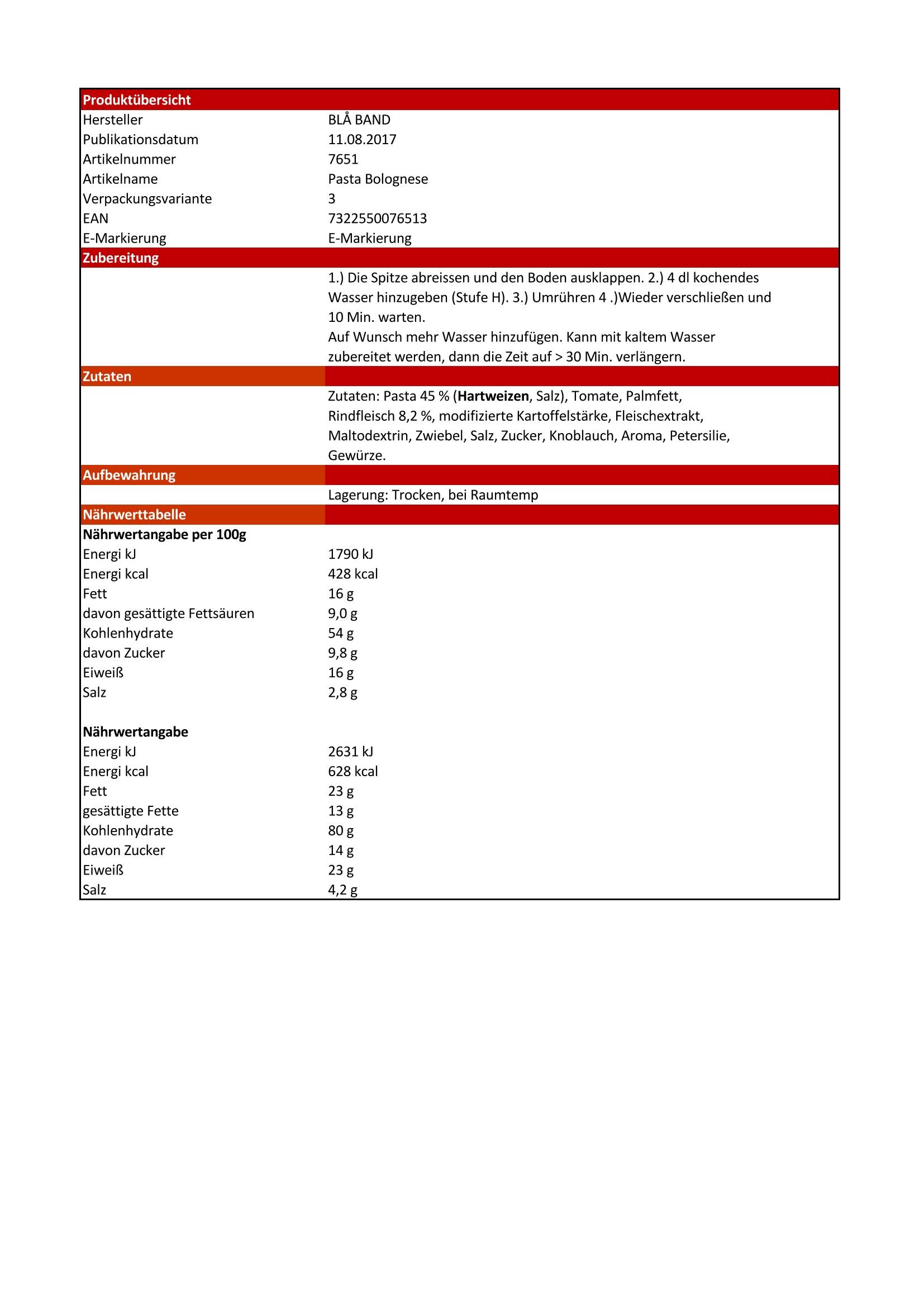 Bla Band Pasta Bolognese